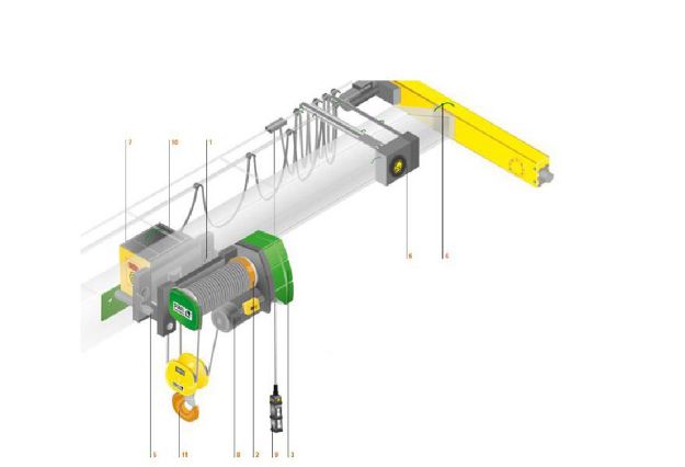 تصویر  جرثقیل های ضد انفجار